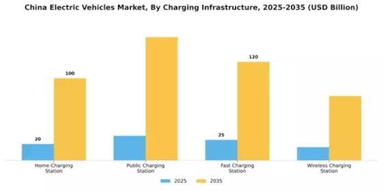 China Electric Vehicle Market Segment Image 0