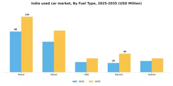 India Used Car Market Segment Image 1