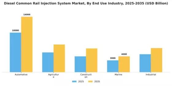 Diesel Common Rail Injection System Market Segment Image 2