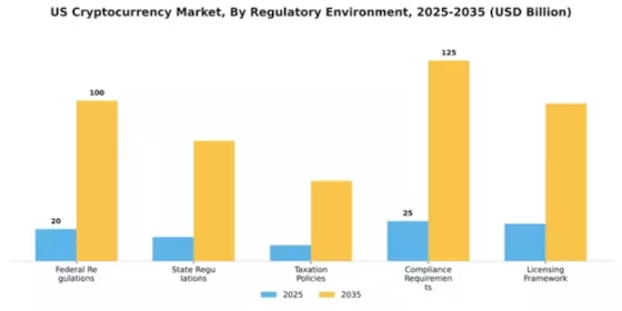 United States Cryptocurrency Market Segment Image 2
