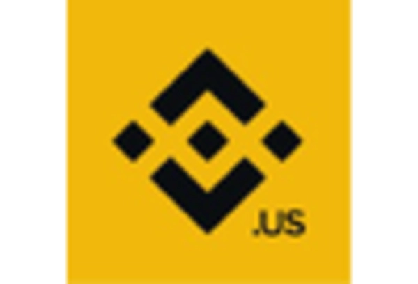 United States Cryptocurrency Market key player