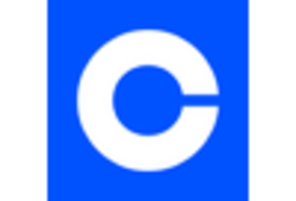 United States Cryptocurrency Market key player