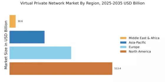 Virtual Private Network Market Regional Image