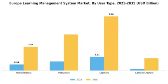 Europe Learning Management Systems Market Segment Image 4