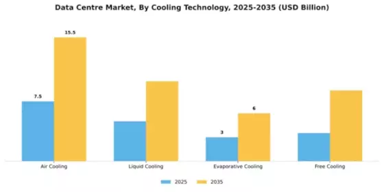 Asia-Pacific Data Center Market Segment Image 1