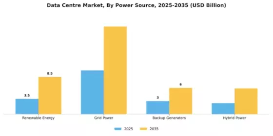 Asia-Pacific Data Center Market Segment Image 3