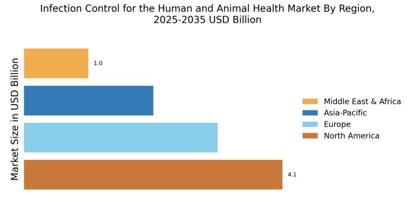 Infection Control for the Human Animal Health Market Regional Image