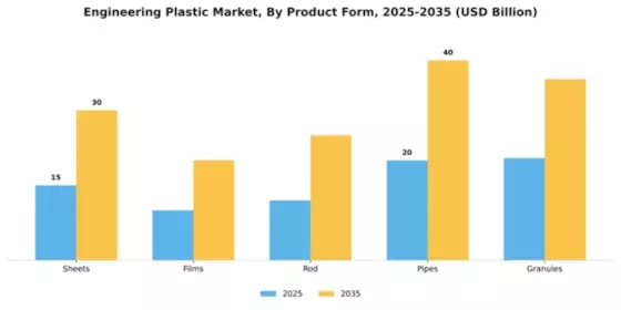 Engineering Plastic Market Segment Image 4