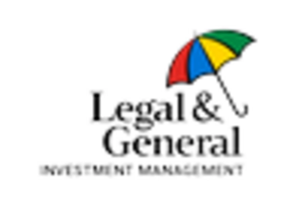 United Kingdom Asset Management Industry Market key player