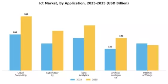 Philippine ICT Market Segment Image 0