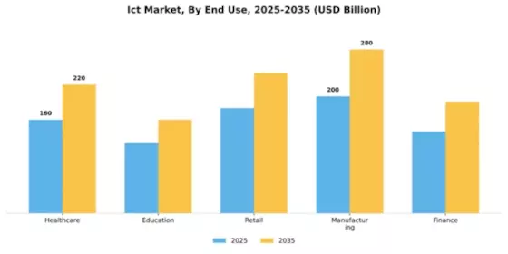 Philippine ICT Market Segment Image 1