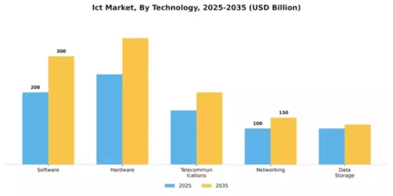 Philippine ICT Market Segment Image 2