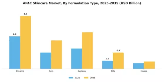 Asia Pacific skin care Market  Segment Image 2