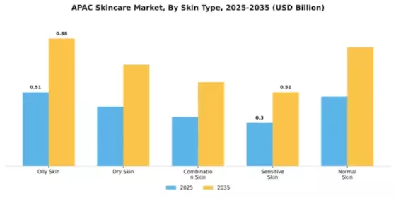 Asia Pacific skin care Market  Segment Image 4