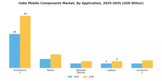 India Mobile Components Market  Segment Image 0