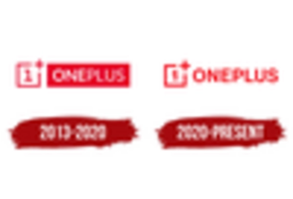 India Mobile Components Market  key player