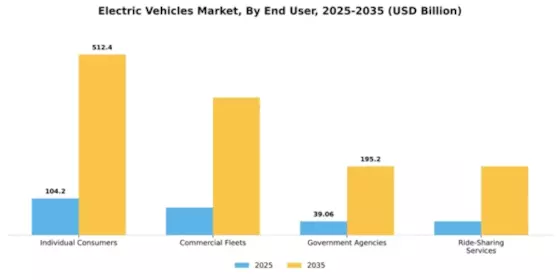 APAC Electric Vehicle Market Segment Image 1