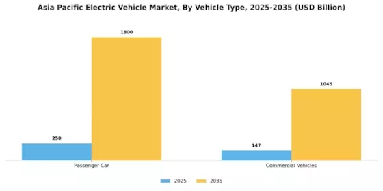 APAC Electric Vehicle Market Segment Image 1