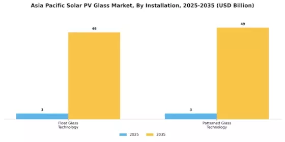 Asia Pacific Solar PV Glass Market Segment Image 3