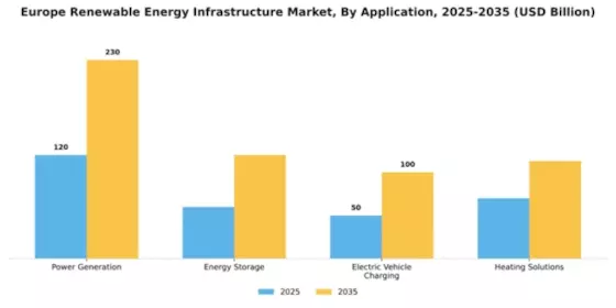 Europe Renewable Energy Infrastructure Market Segment Image 0