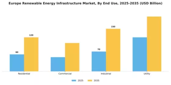 Europe Renewable Energy Infrastructure Market Segment Image 1