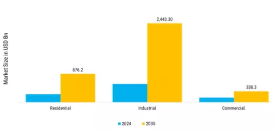 Europe Renewable Energy Market Segment Image 1