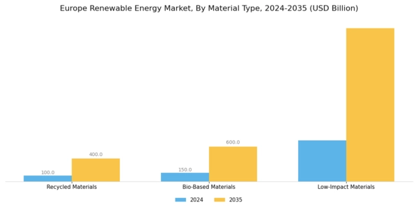 Europe Renewable Energy Market Segment Image 1