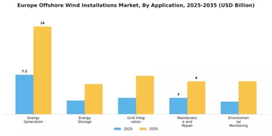 Europe Offshore Wind Installations Market Segment Image 0