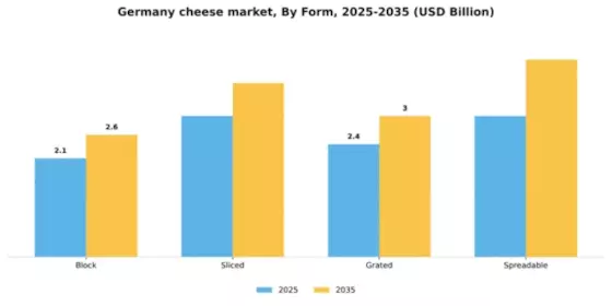 Germany Cheese Market Segment Image 1