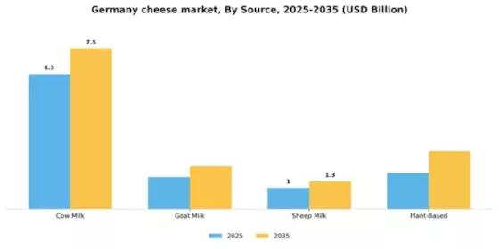 Germany Cheese Market Segment Image 2