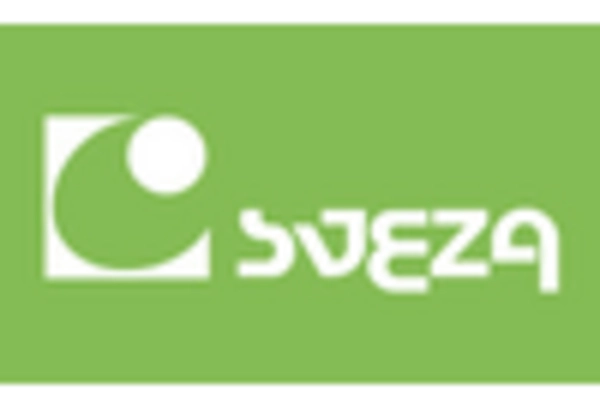 India Plywood Market key player