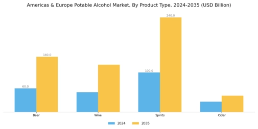 Americas Europe Potable Alcohol Market Segment Image 0