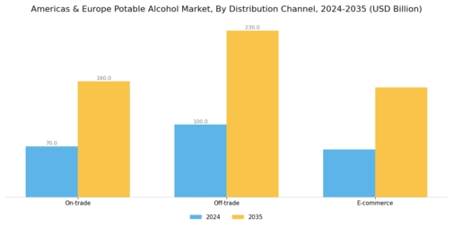 Americas Europe Potable Alcohol Market Segment Image 1