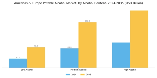 Americas Europe Potable Alcohol Market Segment Image 3
