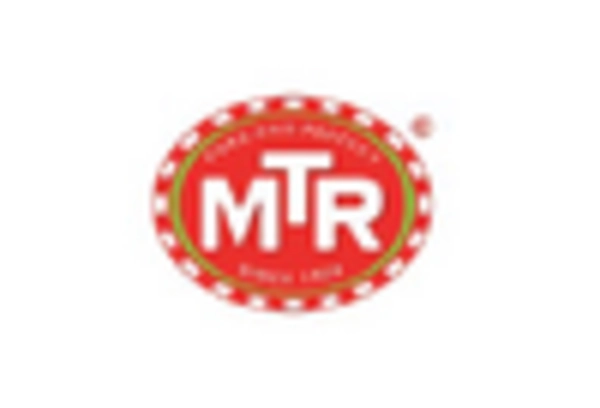 India Soup Brands Market key player