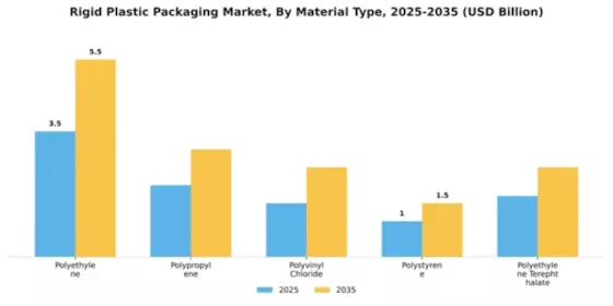 Middle East Africa Rigid Plastic Packaging Market Segment Image 2