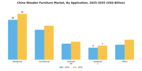 China Wood Furniture Market Segment Image 0