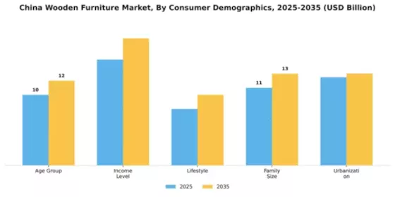 China Wood Furniture Market Segment Image 1