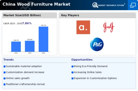 China Wood Furniture Market Infographic