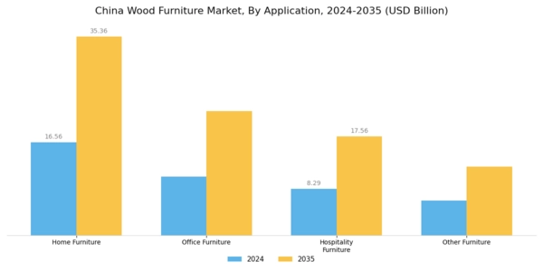 China Wood Furniture Market Segment Image 1