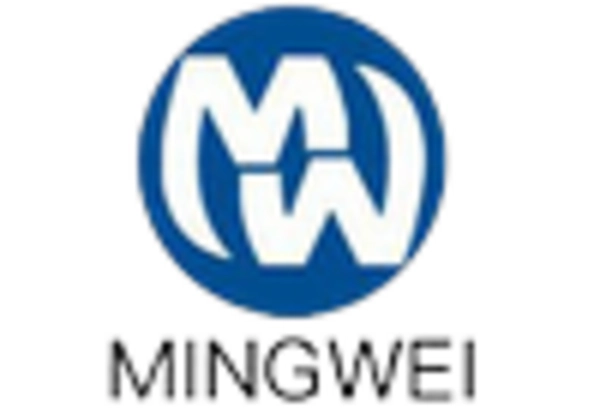 China Wood Furniture Market key player