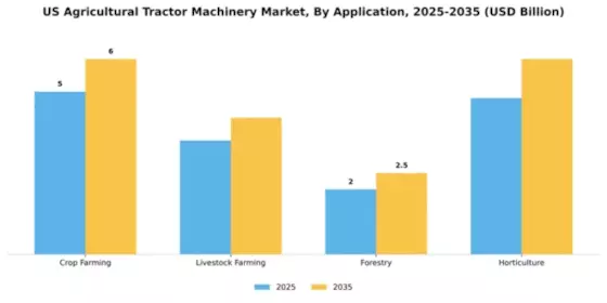 US Agricultural Tractor Machinery Market Segment Image 0