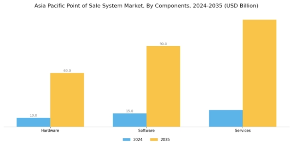 APAC Point of Sale System Market Segment Image 1