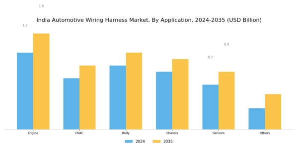 India Automotive Wiring Harness Market Segment Image 2