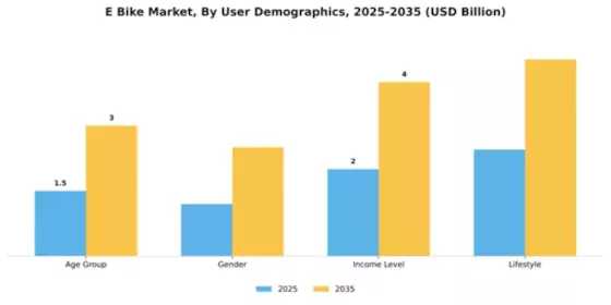 Europe Electric Bike Market Segment Image 4