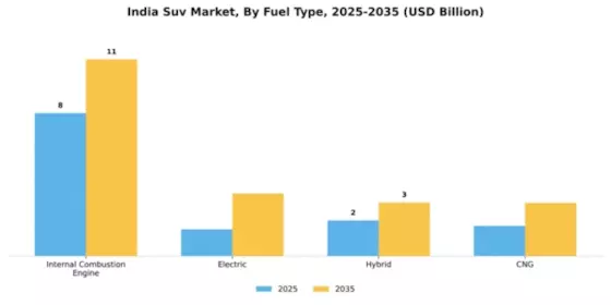 India SUV Market Segment Image 1