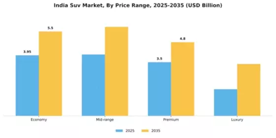 India SUV Market Segment Image 2