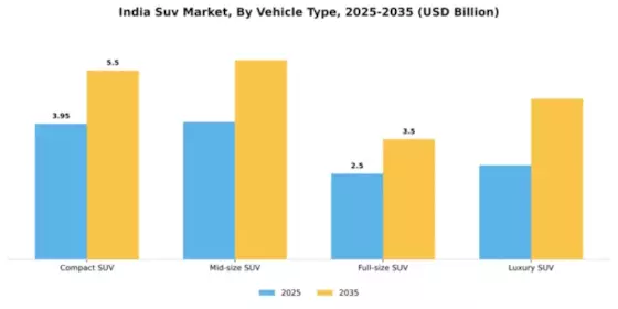 India SUV Market Segment Image 4