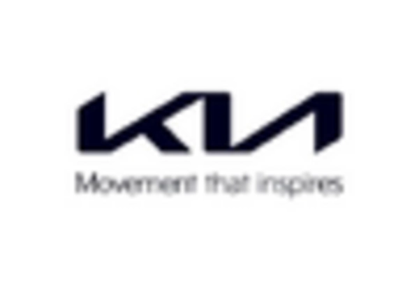 India SUV Market key player