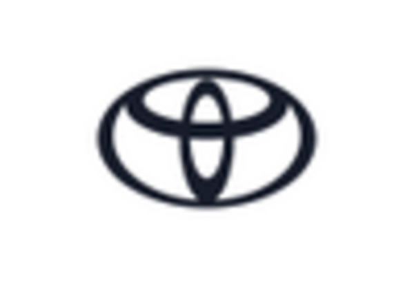 India SUV Market key player